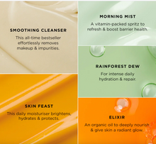 Load image into Gallery viewer, Tropic Skin Discovery Kit
